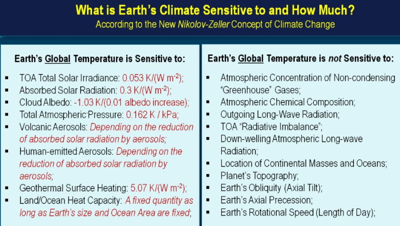 Climate-Sensitivity-Chart